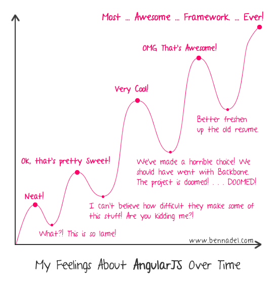 learning-curve