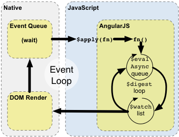 event-loop