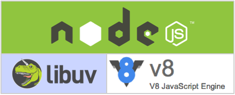 node