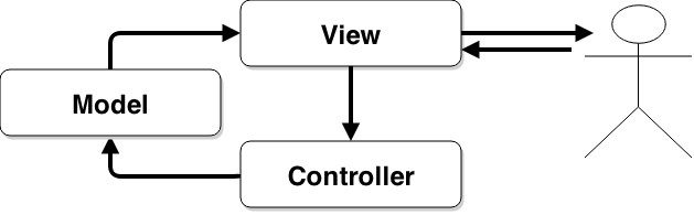 MVC-js