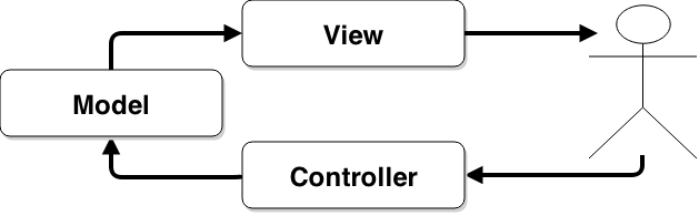 MVC