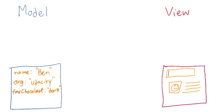 MVC-js