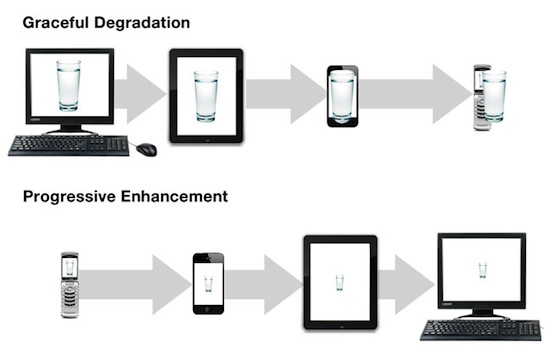 progressive enhancement