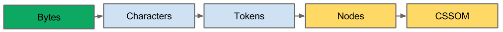 DOM example screenshot