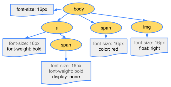 DOM example screenshot