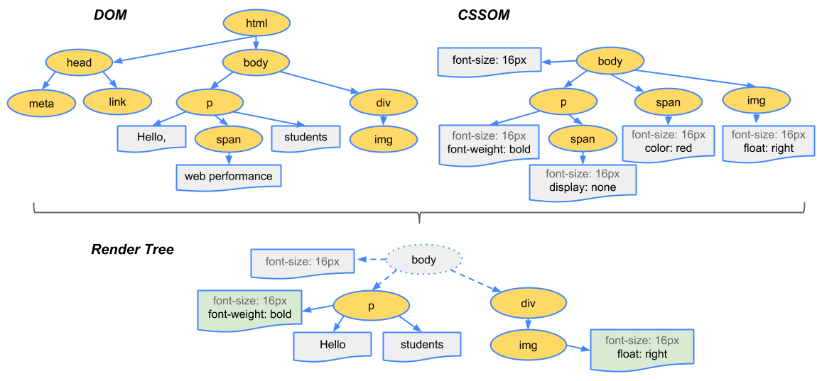 DOM example screenshot