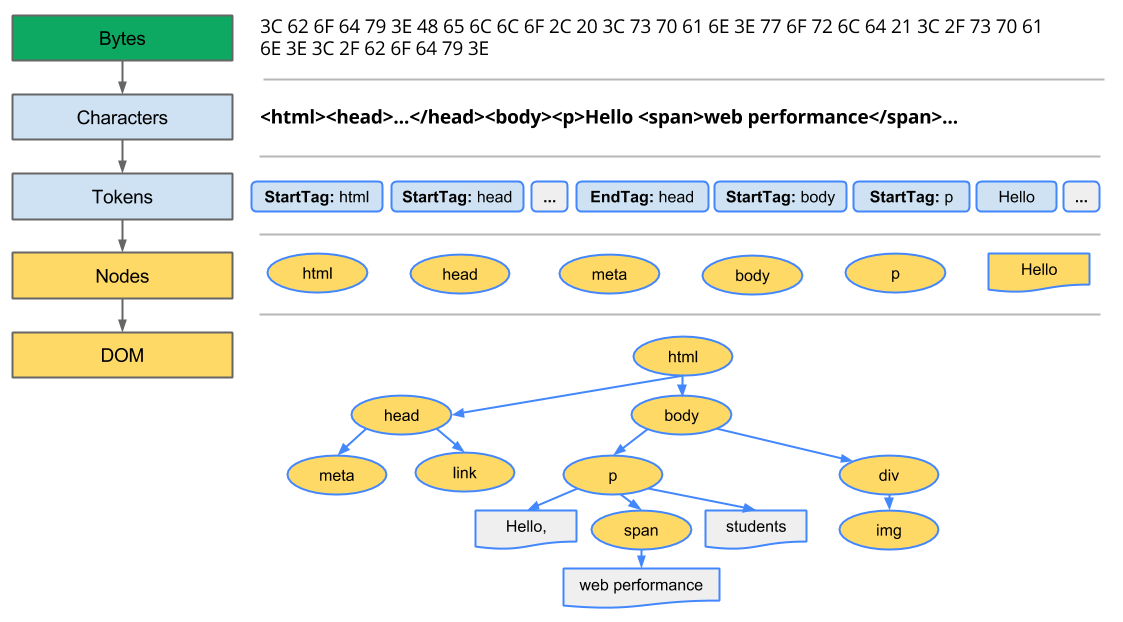 DOM example screenshot